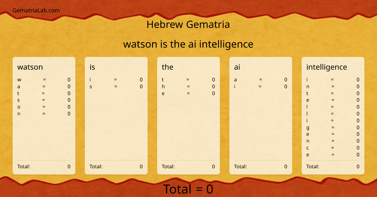 watson is the ai intelligence in hebrew Gematria